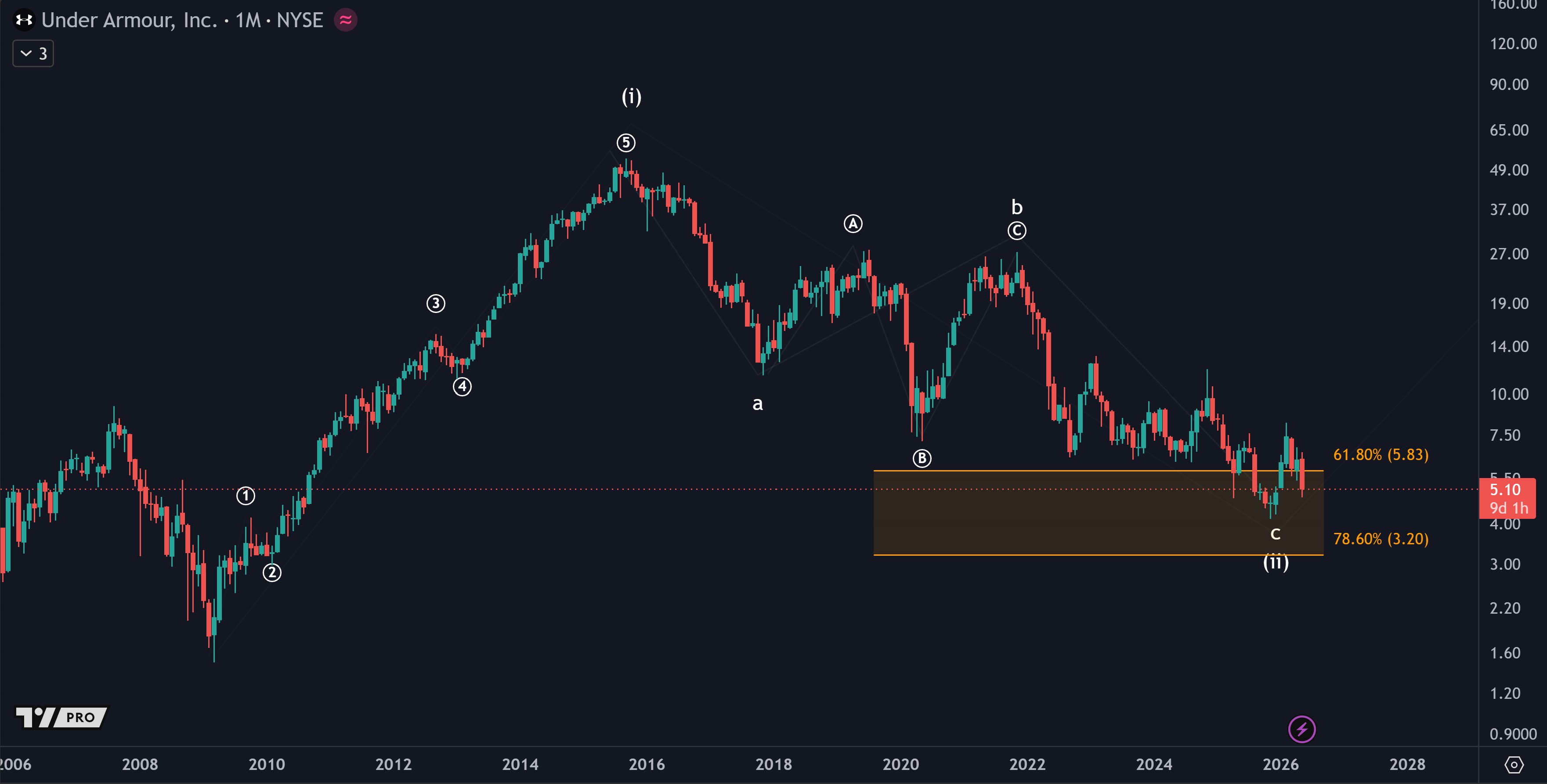 Live chart example showing a five-wave impulse and three-wave correction in actual price action